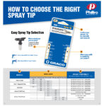 Graco TrueAirless Spray Tips