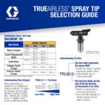 Graco TrueAirless Spray Tips